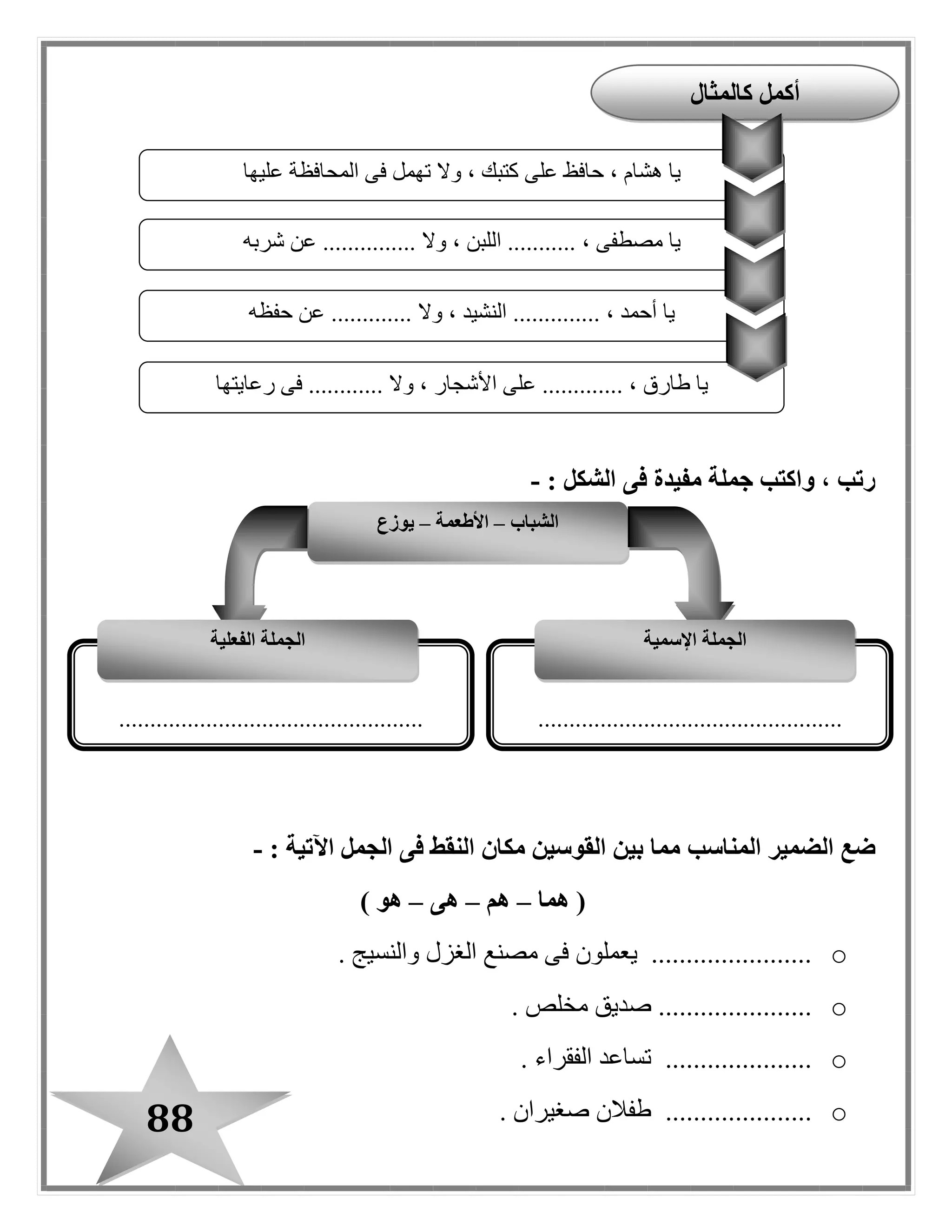 88
: ‫الشكل‬ ‫فى‬ ‫مفيدة‬ ‫جملة‬ ‫واكتب‬ ، ‫رتب‬-
‫المناسب‬ ‫الضمير‬ ‫ضع‬: ‫اآلتية‬ ‫الجمل‬ ‫فى‬ ‫النقط‬ ‫مكان‬ ‫القوسين‬ ‫بين‬ ‫مما‬-
‫هما‬ (–‫هم‬–‫هى‬–) ‫هو‬
o. ‫والنسيج‬ ‫الغز ل‬ ‫مصنع‬ ‫فى‬ ‫يعملون‬ .......................
o. ‫مخلص‬ ‫صديق‬ ......................
o. ‫الفقراء‬ ‫تساعد‬ .....................
o. ‫صغيران‬ ‫طفالن‬ .....................
‫عليها‬ ‫المحافظة‬ ‫فى‬ ‫تهمل‬ ‫وال‬ ، ‫كتبك‬ ‫على‬ ‫حافظ‬ ، ‫هشام‬ ‫يا‬
‫شربه‬ ‫عن‬ ............... ‫وال‬ ، ‫اللبن‬ ........... ، ‫مصطفى‬ ‫يا‬
‫حفظه‬ ‫عن‬ ............. ‫وال‬ ، ‫النشيد‬ .............. ، ‫أحمد‬ ‫يا‬
‫رعايتها‬ ‫فى‬ ............ ‫وال‬ ، ‫األشجار‬ ‫على‬ ............. ، ‫طارق‬ ‫يا‬
‫كالم‬ ‫أكمل‬‫ثال‬
‫الشباب‬–‫األطعمة‬–‫يوزع‬
..................................................................................................
‫اإلسمية‬ ‫الجملة‬‫الفعلية‬ ‫الجملة‬
 