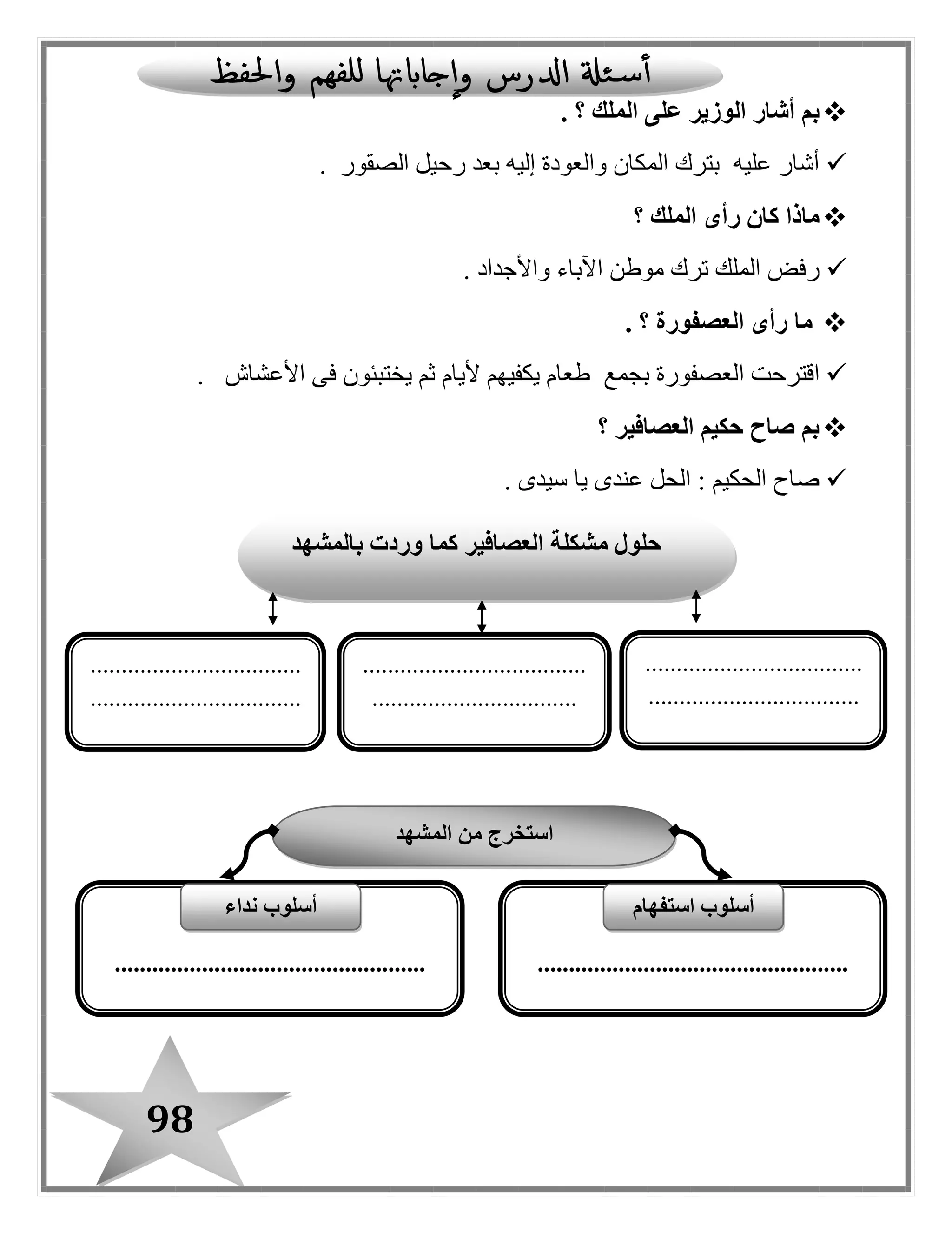 98
‫الملك‬ ‫على‬ ‫الوزير‬ ‫أشار‬ ‫بم‬. ‫؟‬
‫الصقور‬ ‫رحيل‬ ‫بعد‬ ‫إليه‬ ‫والعودة‬ ‫المكان‬ ‫بترك‬ ‫عليه‬ ‫أشار‬.
‫الملك‬ ‫رأى‬ ‫كان‬ ‫ماذا‬‫؟‬
‫واألجداد‬ ‫اآلباء‬ ‫موطن‬ ‫ترك‬ ‫الملك‬ ‫رفض‬.
‫ما‬‫العصفورة‬ ‫رأى‬. ‫؟‬
‫الع‬ ‫اقترحت‬‫األعشاش‬ ‫فى‬ ‫يختبئون‬ ‫ثم‬ ‫أليام‬ ‫يكفيهم‬ ‫طعام‬ ‫بجمع‬ ‫صفورة‬.
‫العصافير‬ ‫حكيم‬ ‫صاح‬ ‫بم‬‫؟‬
‫سيدى‬ ‫يا‬ ‫عندى‬ ‫الحل‬ : ‫الحكيم‬ ‫صاح‬.
‫استخرج‬‫ال‬ ‫من‬‫مشهد‬
..................................................
‫استفهام‬ ‫أسلوب‬
..................................................
‫أسلوب‬‫نداء‬
‫مش‬ ‫حلول‬‫بالمشهد‬ ‫وردت‬ ‫كما‬ ‫العصافير‬ ‫كلة‬
...................................
..................................
....................................
.................................
..................................
..................................
.
 