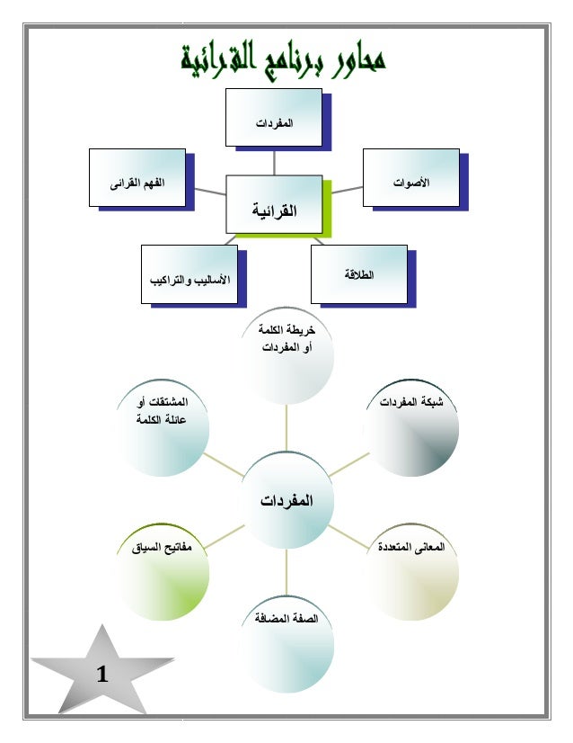 كئيب قوي التكيف لوحة ترشد للغة العربية Monsterkidsonline Com
