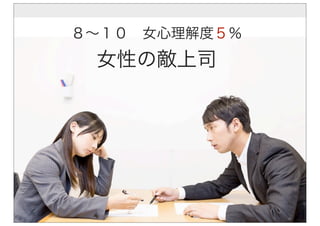 Copyright(C)2015 Natural Link All Rights Reserved
８∼１０ 女心理解度５％
女性の敵上司
 
