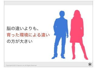 Copyright(C)2015 Natural Link All Rights Reserved
脳の違いよりも、
育った環境による違い
の方が大きい
＊
 