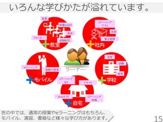いろんな学びかたが溢れています。
世の中では、通常の授業やeラーニングはもちろん、
モバイル、演習、書籍など様々な学び方があります。
モバイル
教室
自宅
社内
学校
eラーニング
テスト
mラーニング
映像(O2O)
遠隔配信
授業
クリッカー 集合研修
実習
eラーニング
映像
試験
テキスト
Webサイト
ラーナー通勤中読書
演習
実習
発表
eラーニング
QA
15
 