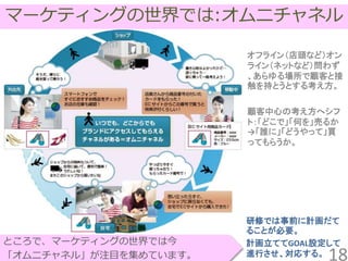オフライン（店頭など）オン
ライン（ネットなど）問わず
、あらゆる場所で顧客と接
触を持とうとする考え方。
顧客中心の考え方へシフ
ト：「どこで」「何を」売るか
→「誰に」「どうやって」買
ってもらうか。
マーケティングの世界では:オムニチャネル
ところで、マーケティングの世界では今
「オムニチャネル」が注目を集めています。
研修では事前に計画だて
ることが必要。
計画立ててGOAL設定して
進行させ、対応する。 18
 
