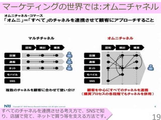 マーケティングの世界では:オムニチャネル
すべてのチャネルを連携させる考え方で、SNSで知
り、店舗で見て、ネットで買う等を支える方法です。 19
 