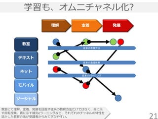 教室
テキスト
ネット
モバイル
理解 定着 発展
ソーシャル
教室にて理解、定着、発展を目指す従来の教育方法だけではなく、赤に示
す反転授業、青に示す補完eラーニングなど、それぞれのチャネルの特性を
活かした教育方法が受講者からみて学びやすい。
学習も、オムニチャネル化?
従来の教育方法
従来のeラーニング
従来の通信教育
21
 