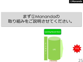 まず①Manandaの
取り組みをご説明させてください。
デモ
25
①Mananda
Learning Record Store
E
x
A
P
I
LRS
①Mananda
 