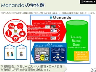 Mananda
Learning
Record
Store
学習履歴を統合して保存。
バッジ
スキルとキャリアをバッジとして証明。
バッジポケット
付与されたバッジを閲覧
バッジ付与条件設計
プローブ記録から付与条件
の階層構造をデザイン
リアル含めた全ての学習・経験を採取（プローブ）して記録（LRS）し、学習の成果を可視化（バッジ）します。
全ての学習行動
移動
教室
自宅
社内
学校
ラーナ
テキスト・講義
・eラーニング等
学習履歴を、学習サービス・人材管理・ラーナ自身
が有機的に利用できる環境を提供します。
Mananda の全体像
学習サービス 人材管理
プローブ
リアルもEも含む全ての学習履歴を採取。
教室講義（例：Ｃｌｉｃａ）
教室での講義中の発言も記録
実習（例：ElogBook）
実習の評価をその場で記録
eラーニング（例：KnowledgeDeliver + Tin Can API）
ＰＣやモバイルによる学習を詳細まで記録
その他（Tin CanAPI）
学習履歴形式の世界標準に対応
アナリティクス
履歴を分析
・Mananda Graph
・Rustici Watershed
・Knewton Adaptive
26
①Mananda
 