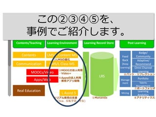Contents/Teaching Learning Environment Learning Record Store Post Learning
LMS/L Content MSContents
LMS/L Class MSCommunication
MOOCs/Video
Real Education
Apps/Web
E
x
A
P
I
LRS
Learning
Analytics
Talents
Management
Portfolio
Feed
Back
(Keep
Learning)
Badge/
Community
Adaptive/
Recommend
L Assist S
Omni Channel
Learning
⑤リアル教育の支援
(Clica、反転学習、学友)
⑧アナリティクス
⑥バッジ・リフレクション
③MOOCの法人利用
・Video+
④Appsの法人利用
・教育アプリ開発
②LMSの進化
①Mananda
⑦ポートフォリオ
Manage
ment
Mining
この②③④⑤を、
事例でご紹介します。
 