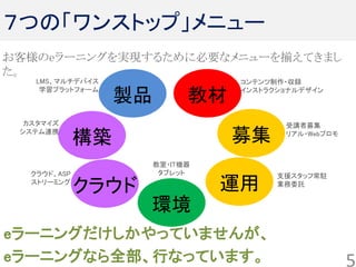 ７つの「ワンストップ」メニュー
eラーニングだけしかやっていませんが、
eラーニングなら全部、行なっています。
構築
クラウド 運用
製品 教材
募集
コンテンツ制作・収録
インストラクショナルデザイン
受講者募集
リアル・Webプロモ
教室・IT機器
タブレットクラウド、ASP
ストリーミング
カスタマイズ
システム連携
LMS、マルチデバイス
学習プラットフォーム
環境
支援スタッフ常駐
業務委託
5
お客様のeラーニングを実現するために必要なメニューを揃えてきまし
た。
 