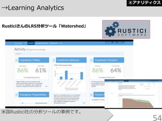 米国Rustici社の分析ツールの事例です。
→Learning Analytics
54
RusticiさんのLRS分析ツール「Watershed」
⑧アナリティクス
 