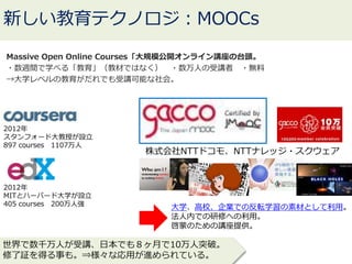 世界で数千万人が受講、日本でも８ヶ月で10万人突破。
修了証を得る事も。⇒様々な応用が進められている。
新しい教育テクノロジ：MOOCs
株式会社NTTドコモ、NTTナレッジ・スクウェア
Massive Open Online Courses「大規模公開オンライン講座の台頭。
・数週間で学べる「教育」（教材ではなく） ・数万人の受講者 ・無料
→大学レベルの教育がだれでも受講可能な社会。
2012年
スタンフォード大教授が設立
897 courses 1107万人
2012年
MITとハーバード大学が設立
405 courses 200万人強
大学、高校、企業での反転学習の素材として利用。
法人内での研修への利用。
啓蒙のための講座提供。
 