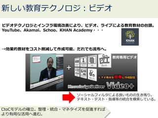ビデオテクノロジとインフラ環境改善により、ビデオ、ライブによる教育教材の台頭。
YouTube、Akamai、Schoo、KHAN Academy・・・
→効果的教材をコスト削減して作成可能、だれでも流布へ。
CtoCモデルの確立。整理・統合・マネタイズを促進すれば
より有用な活用へ進む。
新しい教育テクノロジ：ビデオ
ソーシャルフィルタによる良いものの生き残り。
テキスト・テスト・指導等の統合を模索している。
教育専用ビデオ
 
