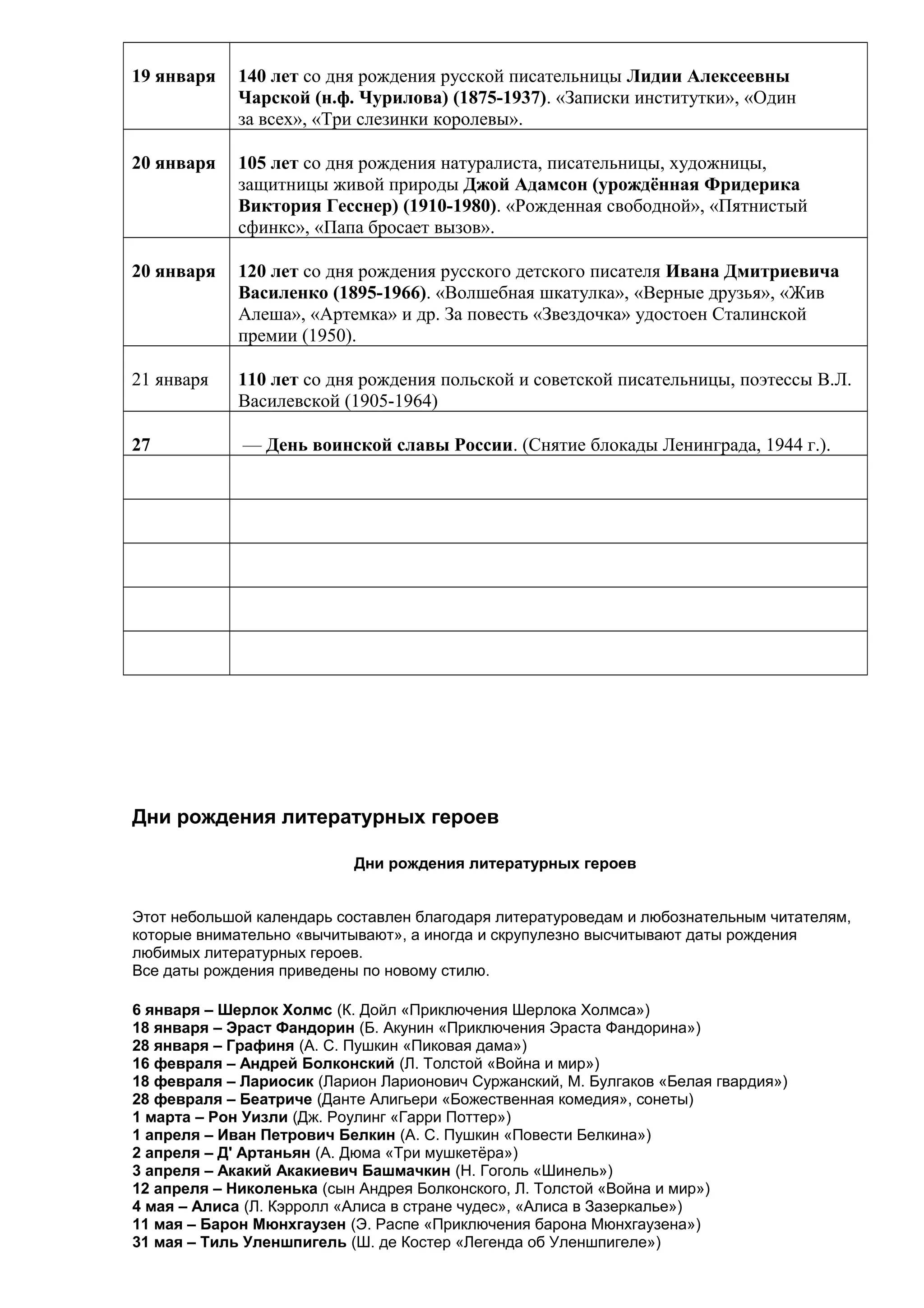 19 января 140 лет со дня рождения русской писательницы Лидии Алексеевны
Чарской (н.ф. Чурилова) (1875-1937). «Записки институтки», «Один
за всех», «Три слезинки королевы».
20 января 105 лет со дня рождения натуралиста, писательницы, художницы,
защитницы живой природы Джой Адамсон (урождённая Фридерика
Виктория Гесснер) (1910-1980). «Рожденная свободной», «Пятнистый
сфинкс», «Папа бросает вызов».
20 января 120 лет со дня рождения русского детского писателя Ивана Дмитриевича
Василенко (1895-1966). «Волшебная шкатулка», «Верные друзья», «Жив
Алеша», «Артемка» и др. За повесть «Звездочка» удостоен Сталинской
премии (1950).
21 января 110 лет со дня рождения польской и советской писательницы, поэтессы В.Л.
Василевской (1905-1964)
27 — День воинской славы России. (Снятие блокады Ленинграда, 1944 г.).
Дни рождения литературных героев
Дни рождения литературных героев
Этот небольшой календарь составлен благодаря литературоведам и любознательным читателям,
которые внимательно «вычитывают», а иногда и скрупулезно высчитывают даты рождения
любимых литературных героев.
Все даты рождения приведены по новому стилю.
6 января – Шерлок Холмс (К. Дойл «Приключения Шерлока Холмса»)
18 января – Эраст Фандорин (Б. Акунин «Приключения Эраста Фандорина»)
28 января – Графиня (А. С. Пушкин «Пиковая дама»)
16 февраля – Андрей Болконский (Л. Толстой «Война и мир»)
18 февраля – Лариосик (Ларион Ларионович Суржанский, М. Булгаков «Белая гвардия»)
28 февраля – Беатриче (Данте Алигьери «Божественная комедия», сонеты)
1 марта – Рон Уизли (Дж. Роулинг «Гарри Поттер»)
1 апреля – Иван Петрович Белкин (А. С. Пушкин «Повести Белкина»)
2 апреля – Д' Артаньян (А. Дюма «Три мушкетёра»)
3 апреля – Акакий Акакиевич Башмачкин (Н. Гоголь «Шинель»)
12 апреля – Николенька (сын Андрея Болконского, Л. Толстой «Война и мир»)
4 мая – Алиса (Л. Кэрролл «Алиса в стране чудес», «Алиса в Зазеркалье»)
11 мая – Барон Мюнхгаузен (Э. Распе «Приключения барона Мюнхгаузена»)
31 мая – Тиль Уленшпигель (Ш. де Костер «Легенда об Уленшпигеле»)
 