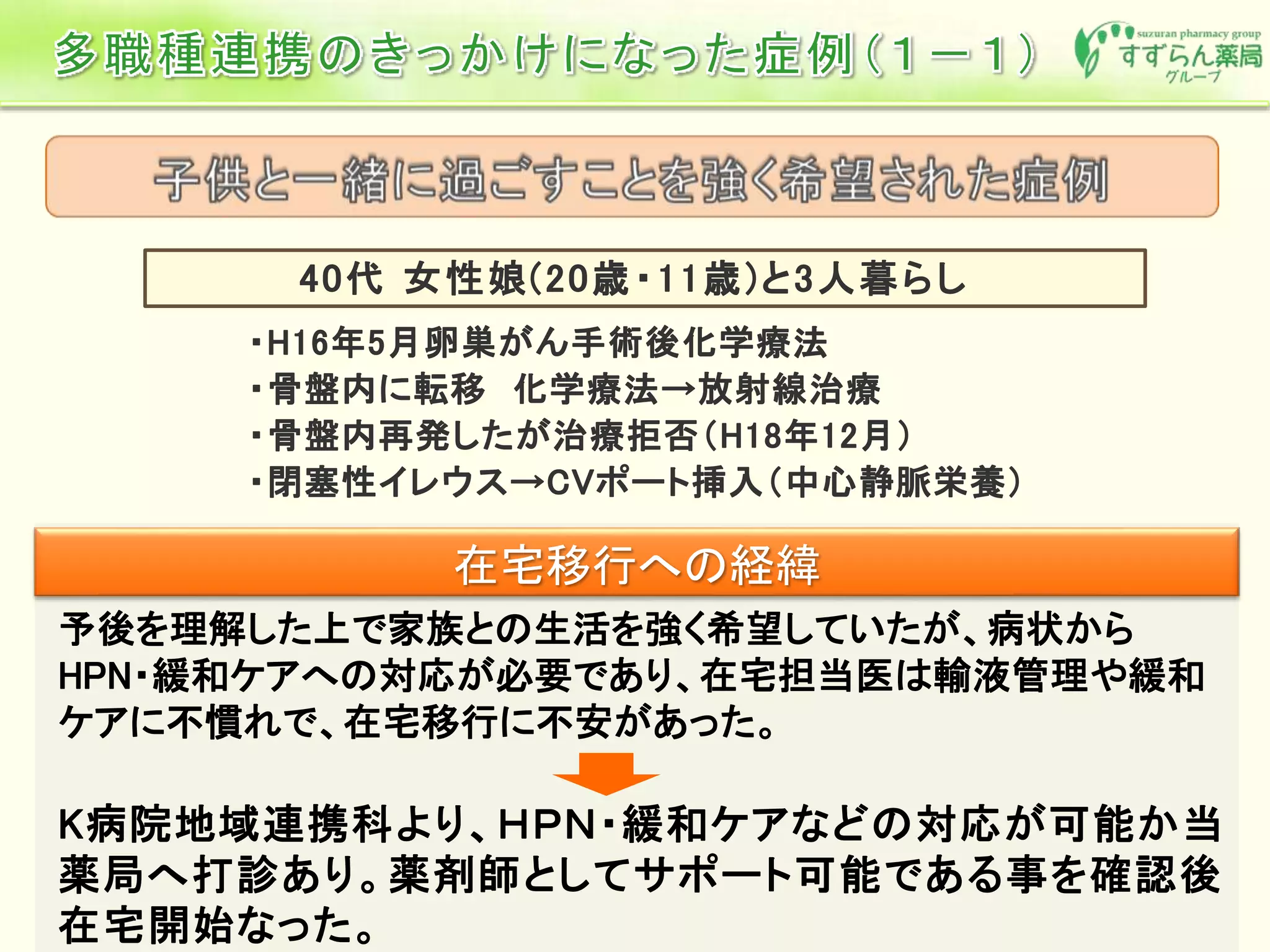 在宅移行への経緯
予後を理解した上で家族との生活を強く希望していたが、病状から
HPN・緩和ケアへの対応が必要であり、在宅担当医は輸液管理や緩和
ケアに不慣れで、在宅移行に不安があった。
K病院地域連携科より、ＨＰＮ・緩和ケアなどの対応が可能か当
薬局へ打診あり。薬剤師としてサポート可能である事を確認後
在宅開始なった。
 