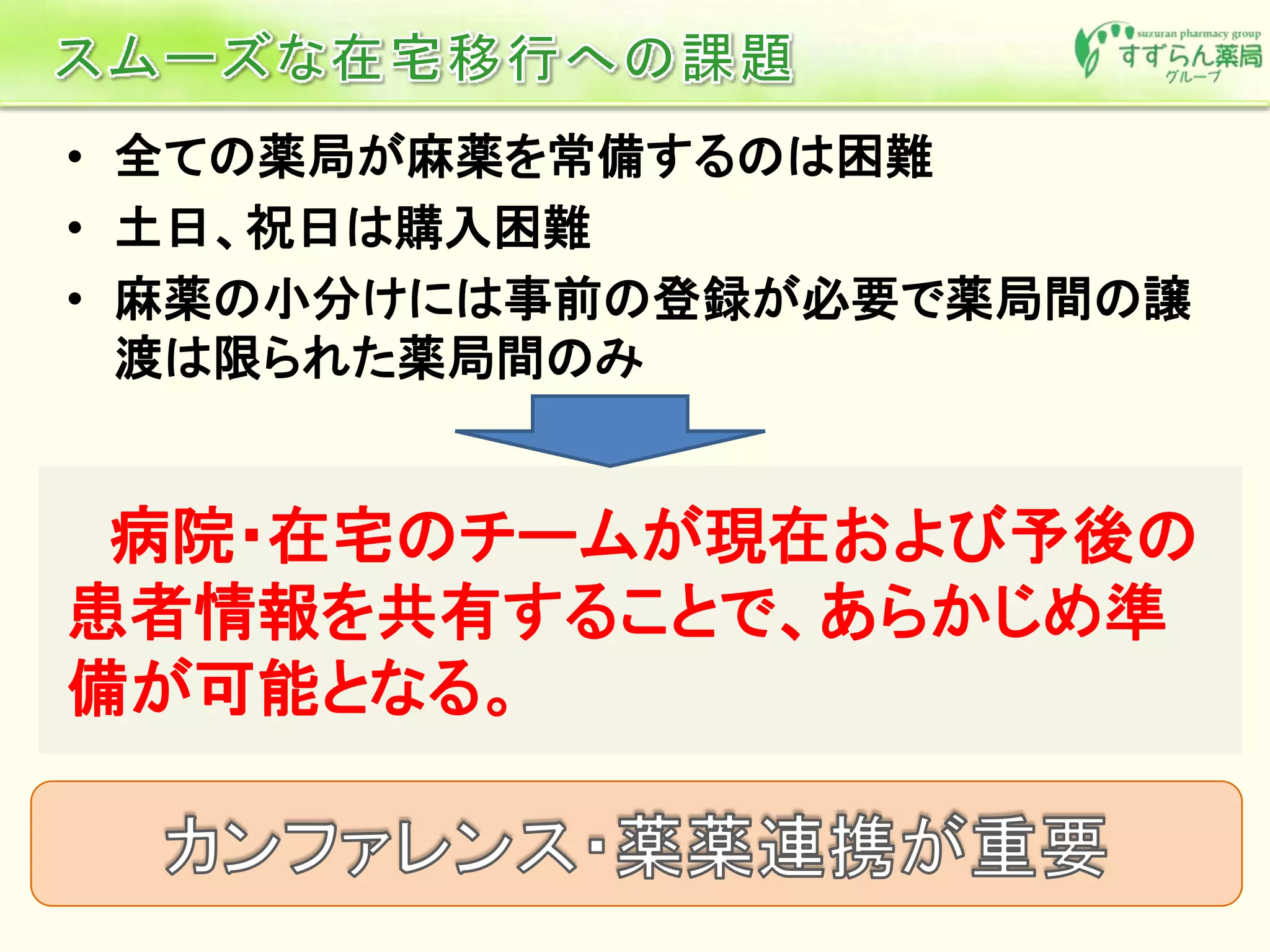 • 全ての薬局が麻薬を常備するのは困難
• 土日、祝日は購入困難
• 麻薬の小分けには事前の登録が必要で薬局間の譲
渡は限られた薬局間のみ
病院・在宅のチームが現在および予後の
患者情報を共有することで、あらかじめ準
備が可能となる。
 