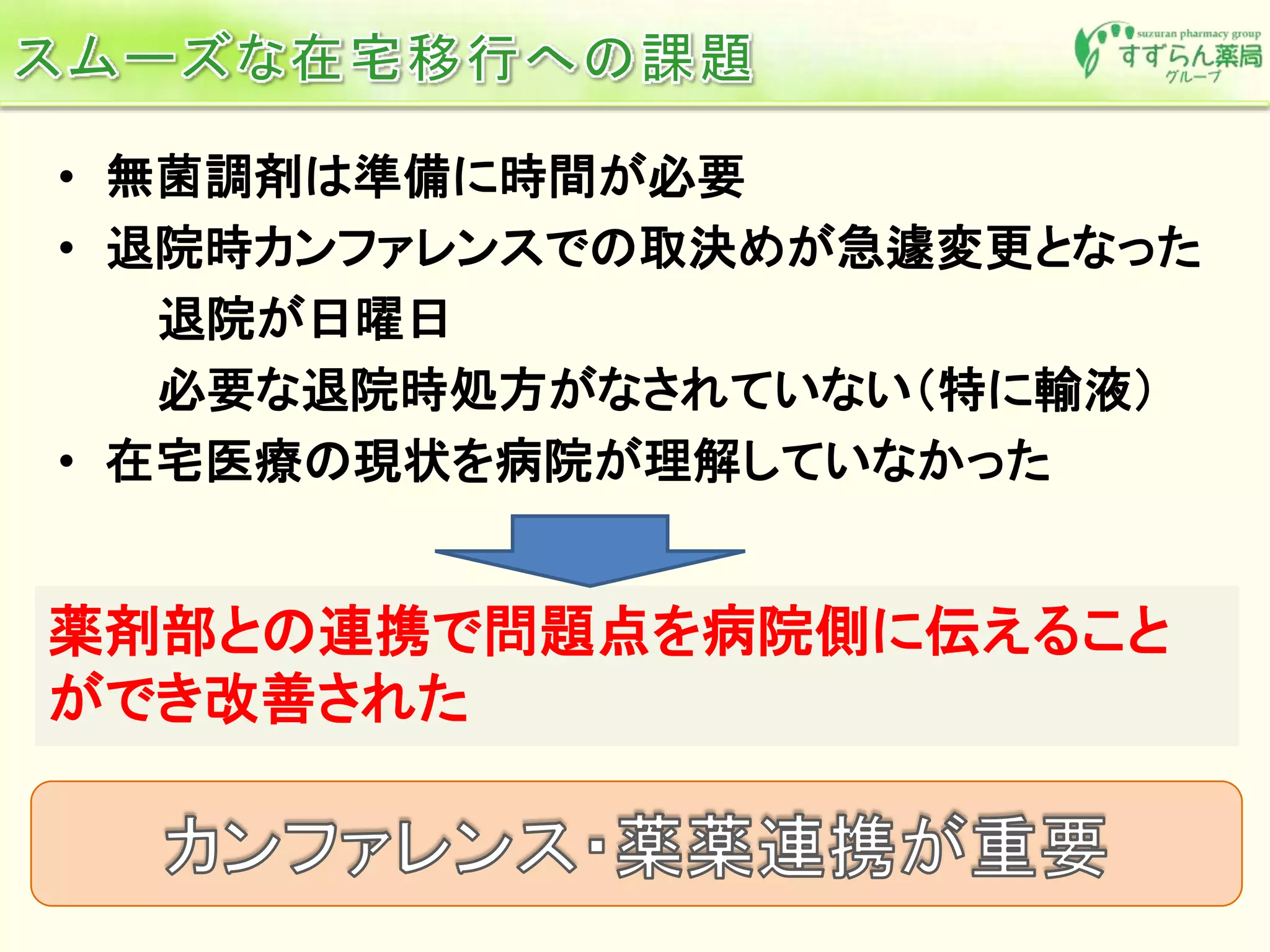 • 無菌調剤は準備に時間が必要
• 退院時カンファレンスでの取決めが急遽変更となった
退院が日曜日
必要な退院時処方がなされていない（特に輸液）
• 在宅医療の現状を病院が理解していなかった
薬剤部との連携で問題点を病院側に伝えること
ができ改善された
 