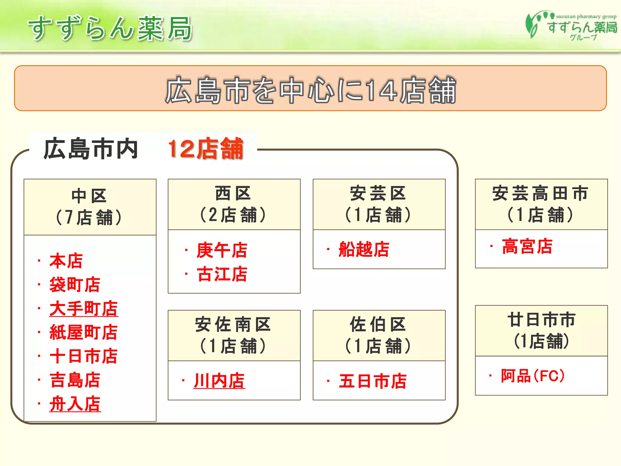 広島市内 1２店舗
• 本店
• 袋町店
• 大手町店
• 紙屋町店
• 十日市店
• 吉島店
• 舟入店
中 区
( 7 店 舗 )
• 川内店
安 佐 南 区
( 1 店 舗 )
• 船越店
安 芸 区
( 1 店 舗 )
• 五日市店
佐 伯 区
( 1 店 舗 )
• 庚午店
• 古江店
西 区
( 2 店 舗 )
• 高宮店
安 芸 高 田 市
( 1 店 舗 )
• 阿品（FC）
廿日市市
(1店舗)
 