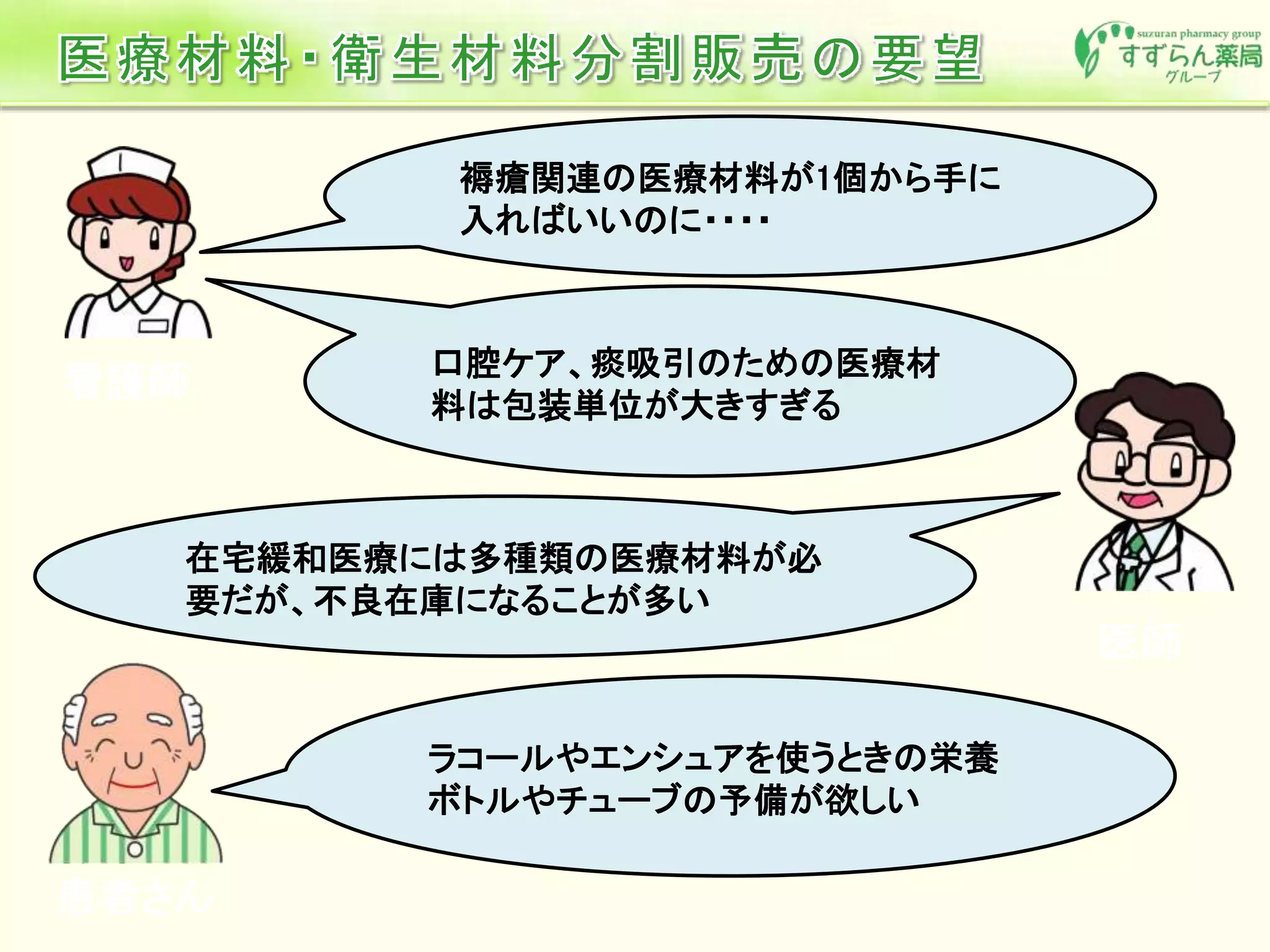 褥瘡関連の医療材料が1個から手に
入ればいいのに・・・・
在宅緩和医療には多種類の医療材料が必
要だが、不良在庫になることが多い
医師
看護師
ラコールやエンシュアを使うときの栄養
ボトルやチューブの予備が欲しい
患者さん
口腔ケア、痰吸引のための医療材
料は包装単位が大きすぎる
 