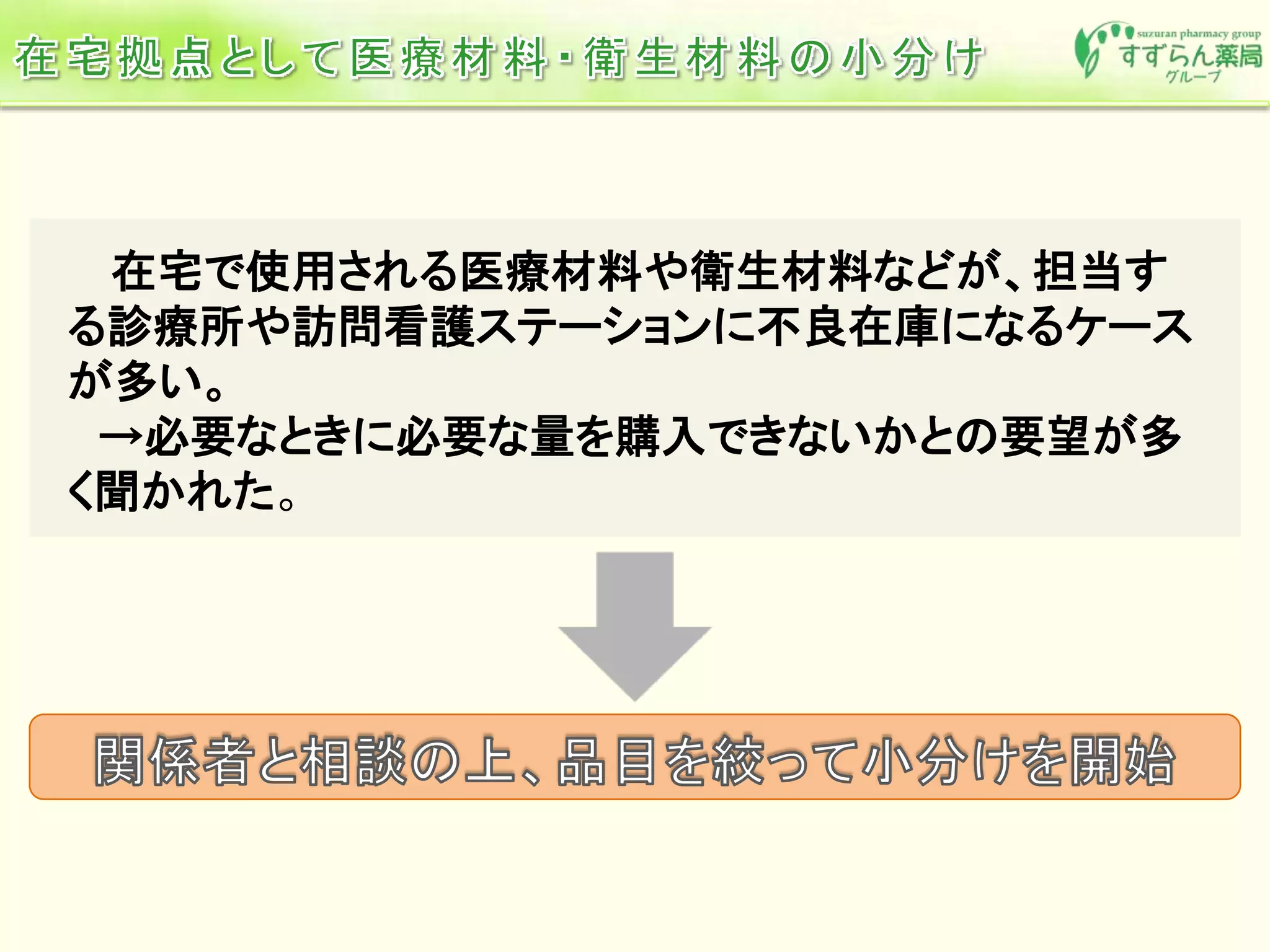 在宅で使用される医療材料や衛生材料などが、担当す
る診療所や訪問看護ステーションに不良在庫になるケース
が多い。
→必要なときに必要な量を購入できないかとの要望が多
く聞かれた。
 