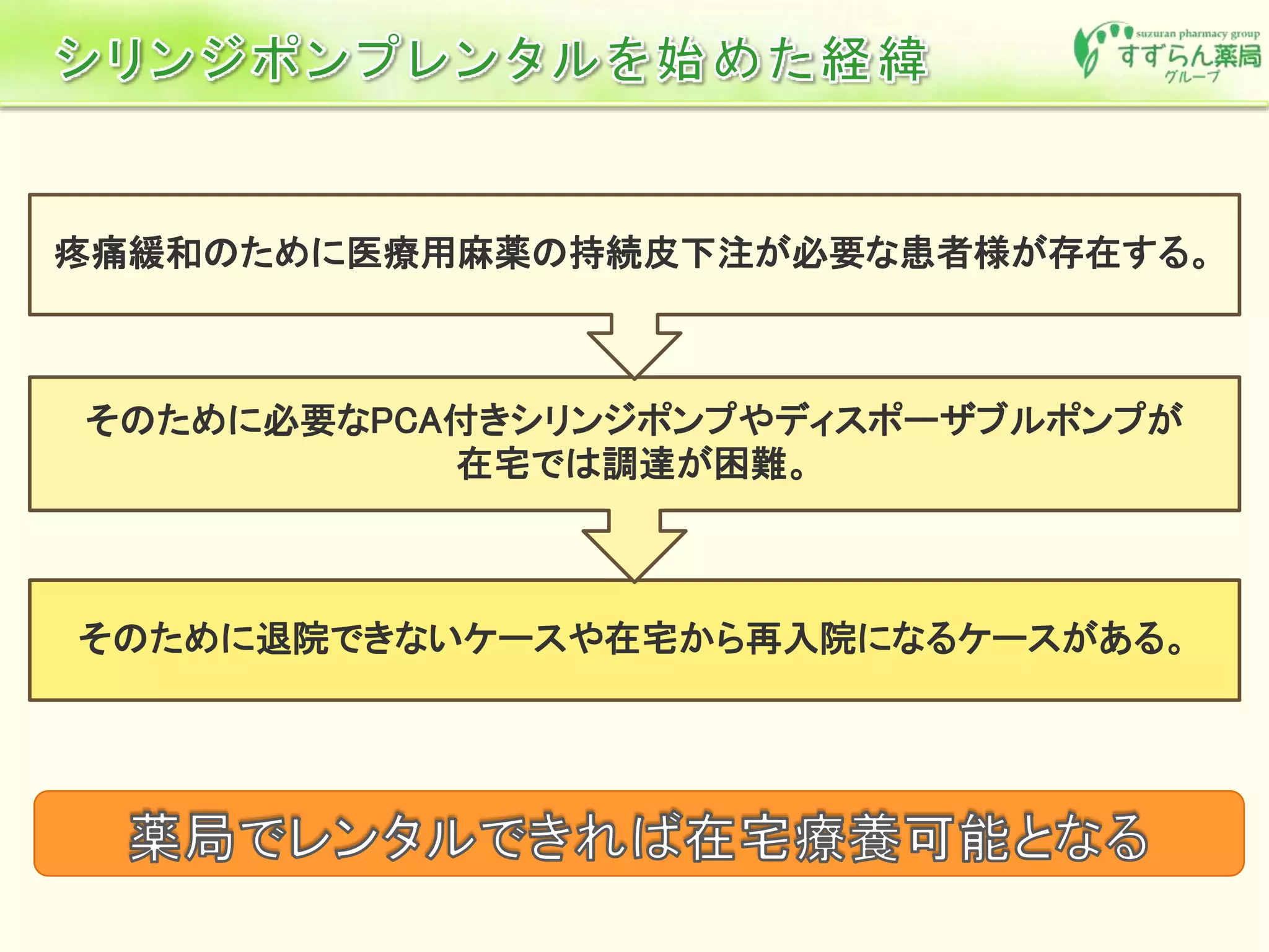 そのために退院できないケースや在宅から再入院になるケースがある。
そのために必要なPCA付きシリンジポンプやディスポーザブルポンプが
在宅では調達が困難。
疼痛緩和のために医療用麻薬の持続皮下注が必要な患者様が存在する。
 