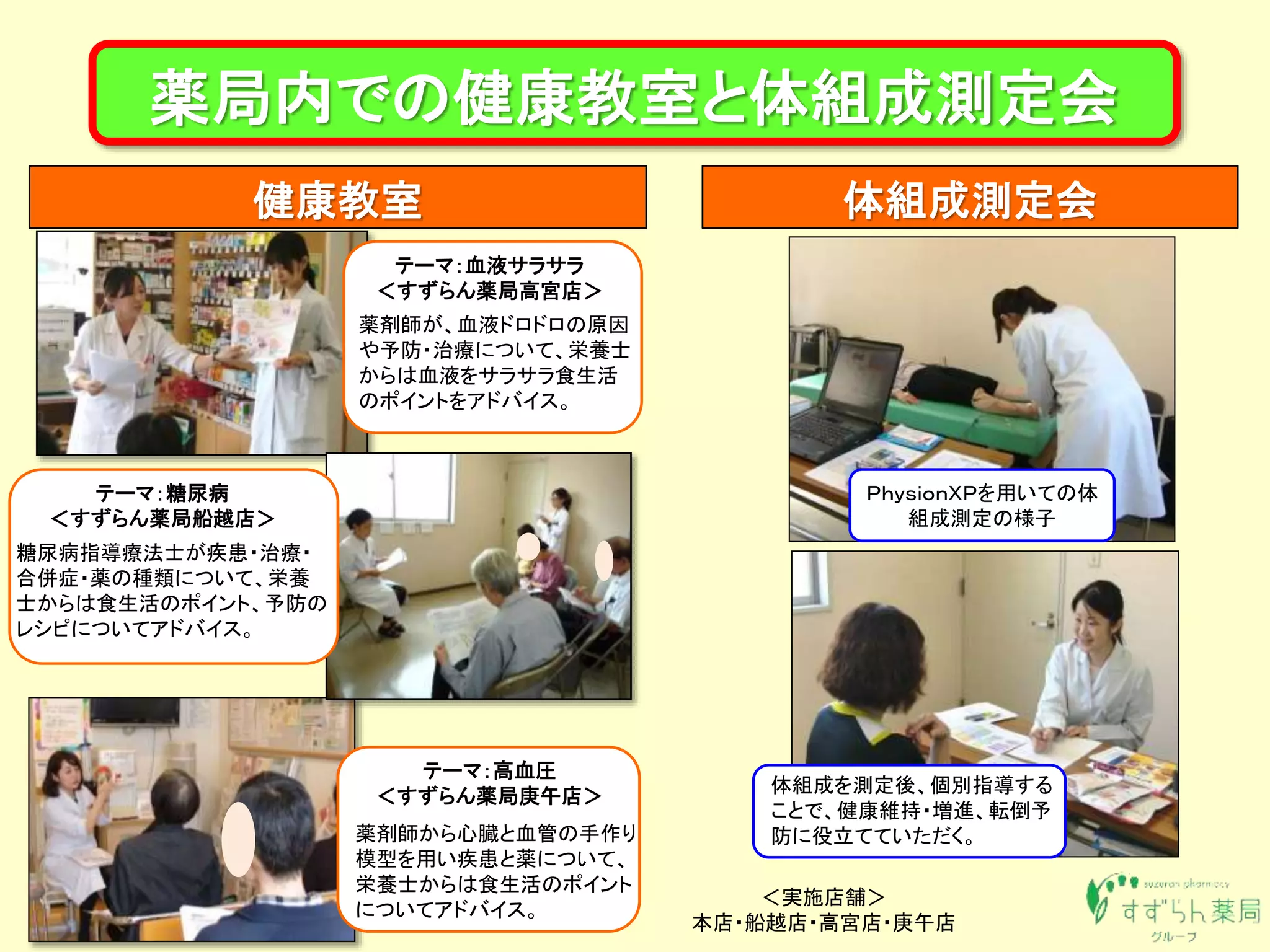 薬局内での健康教室と体組成測定会
健康教室 体組成測定会
テーマ：血液サラサラ
＜すずらん薬局高宮店＞
体組成を測定後、個別指導する
ことで、健康維持・増進、転倒予
防に役立てていただく。
テーマ：高血圧
＜すずらん薬局庚午店＞
薬剤師から心臓と血管の手作り
模型を用い疾患と薬について、
栄養士からは食生活のポイント
についてアドバイス。
糖尿病指導療法士が疾患・治療・
合併症・薬の種類について、栄養
士からは食生活のポイント、予防の
レシピについてアドバイス。
テーマ：糖尿病
＜すずらん薬局船越店＞
薬剤師が、血液ドロドロの原因
や予防・治療について、栄養士
からは血液をサラサラ食生活
のポイントをアドバイス。
＜実施店舗＞
本店・船越店・高宮店・庚午店
ＰｈｙｓｉｏｎＸＰを用いての体
組成測定の様子
 