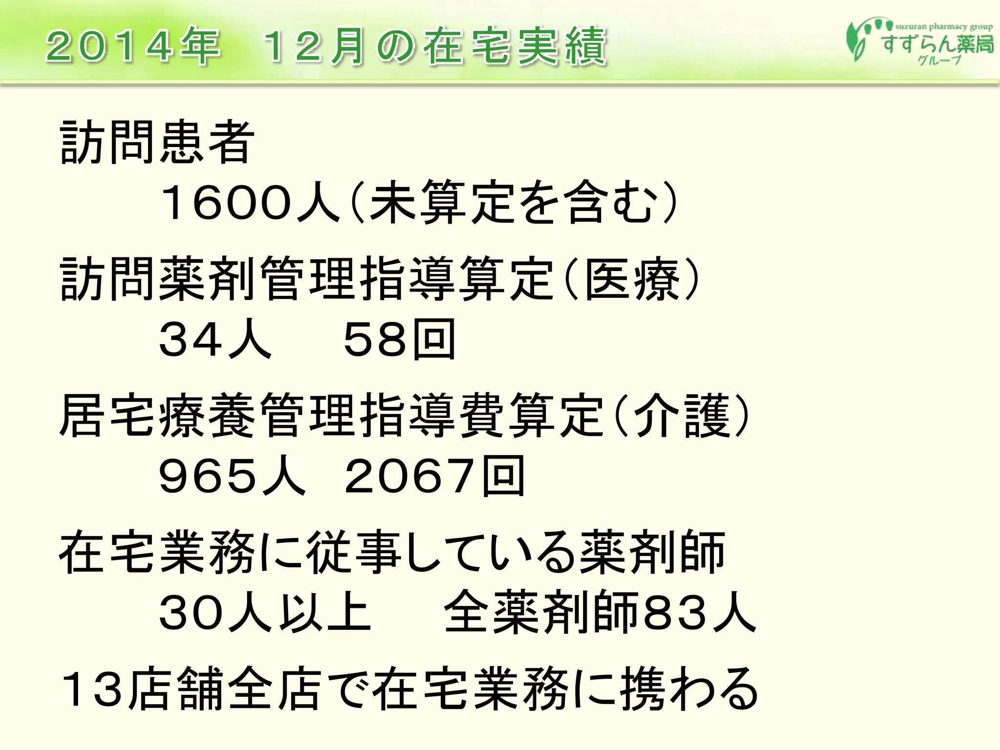 訪問患者
１６００人（未算定を含む）
訪問薬剤管理指導算定（医療）
３４人 ５８回
居宅療養管理指導費算定（介護）
９６５人 ２０６７回
在宅業務に従事している薬剤師
３０人以上 全薬剤師８３人
１３店舗全店で在宅業務に携わる
 