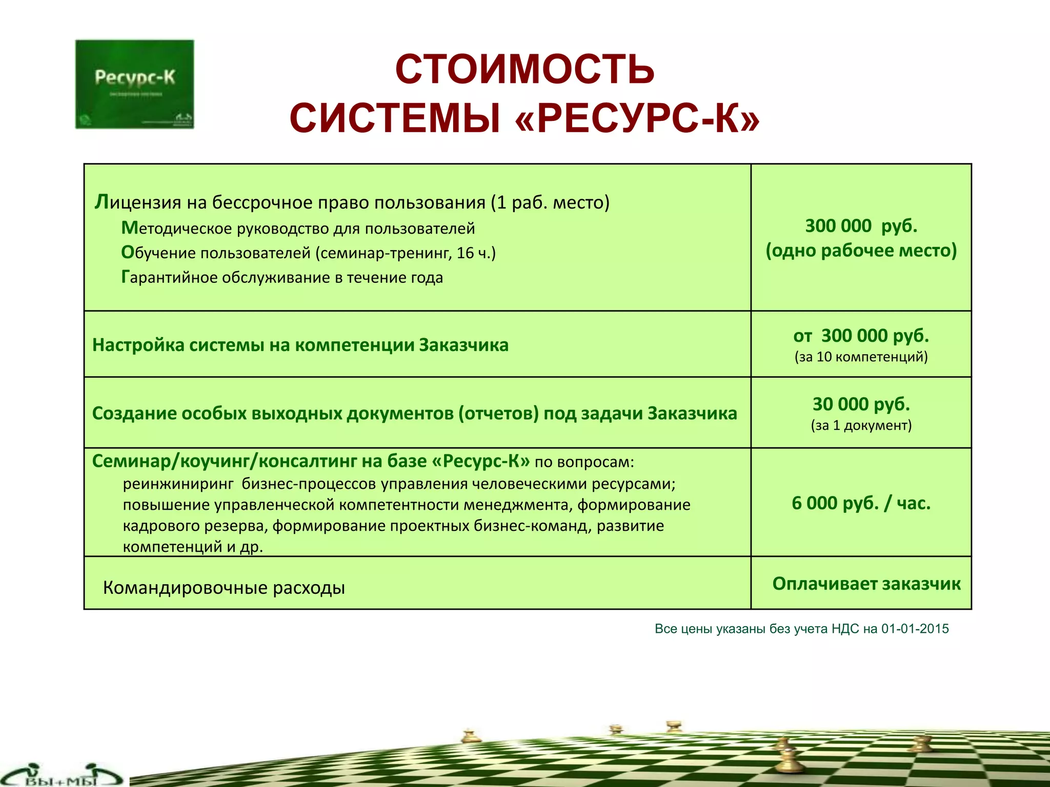 СТОИМОСТЬ
СИСТЕМЫ «РЕСУРС-К»
Лицензия на бессрочное право пользования (1 раб. место)
Методическое руководство для пользователей
Обучение пользователей (семинар-тренинг, 16 ч.)
Гарантийное обслуживание в течение года
300 000 руб.
(одно рабочее место)
Настройка системы на компетенции Заказчика от 300 000 руб.
(за 10 компетенций)
Создание особых выходных документов (отчетов) под задачи Заказчика 30 000 руб.
(за 1 документ)
Семинар/коучинг/консалтинг на базе «Ресурс-К» по вопросам:
реинжиниринг бизнес-процессов управления человеческими ресурсами;
повышение управленческой компетентности менеджмента, формирование
кадрового резерва, формирование проектных бизнес-команд, развитие
компетенций и др.
6 000 руб. / час.
Командировочные расходы Оплачивает заказчик
Все цены указаны без учета НДС на 01-01-2015
 