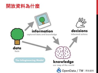 開放資料為什麼
 
