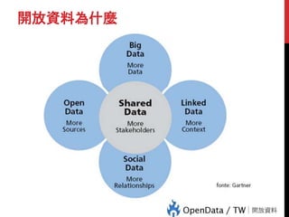 開放資料為什麼
 