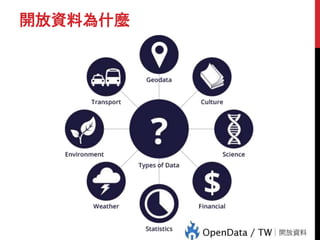 開放資料為什麼
 