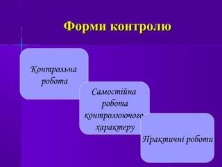 Форми контролюФорми контролю
Контрольна
робота
Самостійна
робота
контролюючого
характеру
Практичні роботи
 