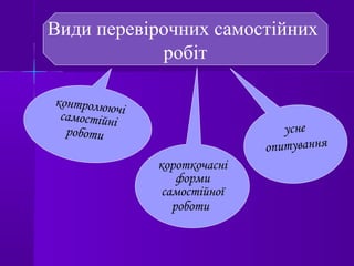 Види перевірочних самостійних
робіт
контролюючісамостійні
роботи
короткочасні
форми
самостійної
роботи
усне
опитування
 
