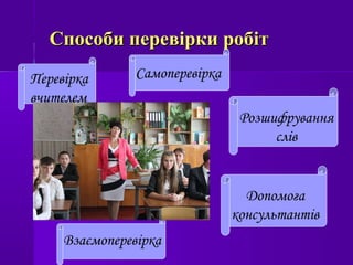 Способи перевірки робітСпособи перевірки робіт
Перевірка
вчителем
Самоперевірка
Взаємоперевірка
Допомога
консультантів
Розшифрування
слів
 