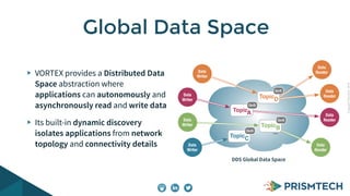 CopyrightPrismTech,2014
VORTEX provides a Distributed Data
Space abstraction where
applications can autonomously and
asynchronously read and write data
Its built-in dynamic discovery
isolates applications from network
topology and connectivity details
Global Data Space
DDS Global Data Space
...
Data
Writer
Data
Writer
Data
Writer
Data
Reader
Data
Reader
Data
Reader
Data
Reader
Data
Writer
TopicA
QoS
TopicB
QoS
TopicC
QoS
TopicD
QoS
 