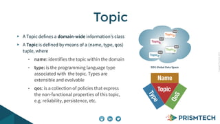CopyrightPrismTech,2014
A Topic defines a domain-wide information’s class
A Topic is defined by means of a (name, type, qos)
tuple, where
• name: identifies the topic within the domain
• type: is the programming language type
associated with the topic. Types are
extensible and evolvable
• qos: is a collection of policies that express
the non-functional properties of this topic,
e.g. reliability, persistence, etc.
Topic
Topic
Type
Name
QoS
DDS Global Data Space
...
TopicA
QoS
TopicB
QoS
TopicC
QoS
TopicD
QoS
 
