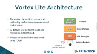 CopyrightPrismTech,2014
The Vortex Lite architecture aims at
optimising performance on constrained
environment.
By default, Lite performs reads and
writes on a single thread.
Writes can be multi-threaded when
using TCP/IP
Vortex Lite Architecture
DDSI
DCPS
Listeners/
WaitSets
Network Packets
DDSI Messages
Samples
Cache Changes
n threads
(n=1 by default)
 
