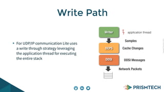 CopyrightPrismTech,2014
For UDP/IP communication Lite uses
a write through strategy leveraging
the application thread for executing
the entire stack
Write Path
DDSI
DCPS
Writer
Network Packets
DDSI Messages
Samples
Cache Changes
application thread
 