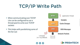 CopyrightPrismTech,2014
When communicating over TCP/IP
Lite can be configured to use a
thread-pool to write over TCP/IP
sockets
This helps with parallelising some of
the fan-out
TCP/IP Write Path
DDSI
DCPS
Writer
Network Packets
DDSI Messages
Samples
Cache Changes
application thread
n threads
(n=1 by default)
 