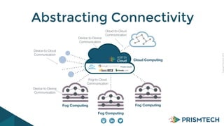 CopyrightPrismTech,2014
Abstracting Connectivity
Fog Computing
Cloud Computing
Fog Computing
Fog Computing
Device-to-Cloud
Communication
Device-to-Device
Communication
Fog-to-Cloud
Communication
Cloud-to-Cloud
Communication
Device-to-Device
Communication
 