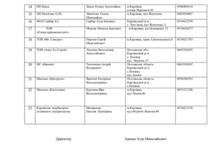 14 ПП Бідна Бідна Тетяна Анатоліївна м.Карлівка
площа Перемоги,45
0506005634
15 ПП Мосієнко О.М. Мосієнко Олена
Миколаївна
м.Карлівка, вул.Жовтнева 0503054807
16 ФОП Гарбар А.І. Гарбар Алла Іванівна Карлівський р-н,
с. Лип’янка, вул.Жовтнева, 5
0534622550
17 ТОВ
«Елеваторремкомплект»
Мокляк Микола Іванович м.Карлівка, вул.Комарова, 21 0534626473
18 ТОВ «Віт Сансерг» Пирлик Сергій
Миколайович
м.Карлівка, пров. Громницького,4 0534621703
19 ТОВ «Агро Ел-Строй» Лисенко Володимир
Анатолійович
Полтавська обл.
Карлівський р-н
с. Попівка
вул. Чапаєва, 57
0663542695
20 ФГ «Ніконія» Тютюнник Андрій
Федорович
Полтавська область
Карлівський р-н,
с.Попівка
вул.Леніна
0663542695
21 Магазин «Продукти» Вертепа Катерина
Володимирівна
Полтавська область,
Карлівський р-н,
с.Попівка
0956588583
22 Магазин «Капітошка» Кропива Віра
Володимирівна
м.Карлівка,
вул.Леніна,46
0953321298
23 Карлівське інкубаторно-
птахівниче підприємство
Маляренко
Наталія Леонідівна
м.Карлівка,
вул.60-річчя Жовтня,98
0534621230
Директор Іщенко Ігор Миколайович
 