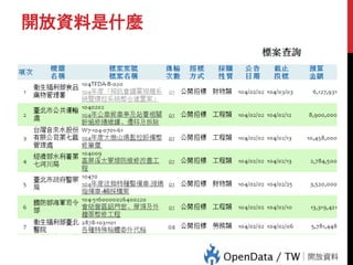 開放資料是什麼
 