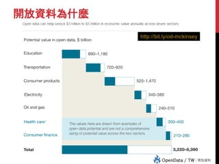 開放資料為什麼
http://bit.ly/od-mckinsey
 