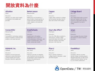 教育市場化
開放資料為什麼
 
