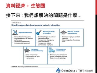 接下來 : 我們想解決的問題是什麼…
資料經濟 + 生態圈
 