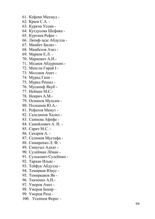 99
61. Кефеви Махмуд -
62. Крым С.А. -
63. Куркчи Усеин -
64. Кутдусова Шефика -
65. Куртиев Рефат -
66. Лятиф-заде Абдулла -
67. Мамбет Билял -
68. Мамбетов Азиз -
69. Марков Е.Л. -
70. Маркевич А.И.-
71. Медиев Абдурешит.-
72. Менгли Гирай I -
73. Моллаев Амет -
74. Мурад Гани -
75. Мурад Решид -
76. Мусаниф Якуб -
77. Нейман М.С.-
78. Некрич А.М.-
79. Османов Мухсим -
80. Полканов Ю.А.-
81. Рефатов Мамут -
82. Салединов Халил -
83. Самиева Афифе -
84. Самойлович А. Н. -
85. Сарач М.С. -
86. Сахаров А. -
87. Селимов Мустафа -
88. Симиренко Л. Ф. -
89. Синугыл Адхат -
90. Сулейман Лёман -
91. Сулькевич Сулейман -
92. Тархан Ильяс -
93. Тейфук Абдулла -
94. Темиркая Юнус -
95. Темиркаяев Яя -
96. Ткаченко А.П.-
97. Умеров Амет -
98. Умеров Бекир –
99. Умеров Риза -
100. Усеинов Ферат -
 