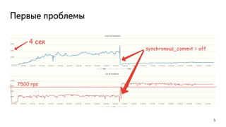 Первые проблемы
5
 