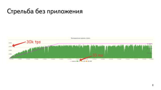 Стрельба без приложения
8
 