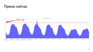 Прямо сейчас
9
 