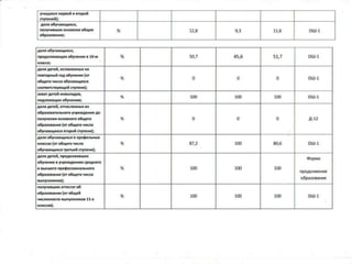 Муниципальное задание на 2015 год