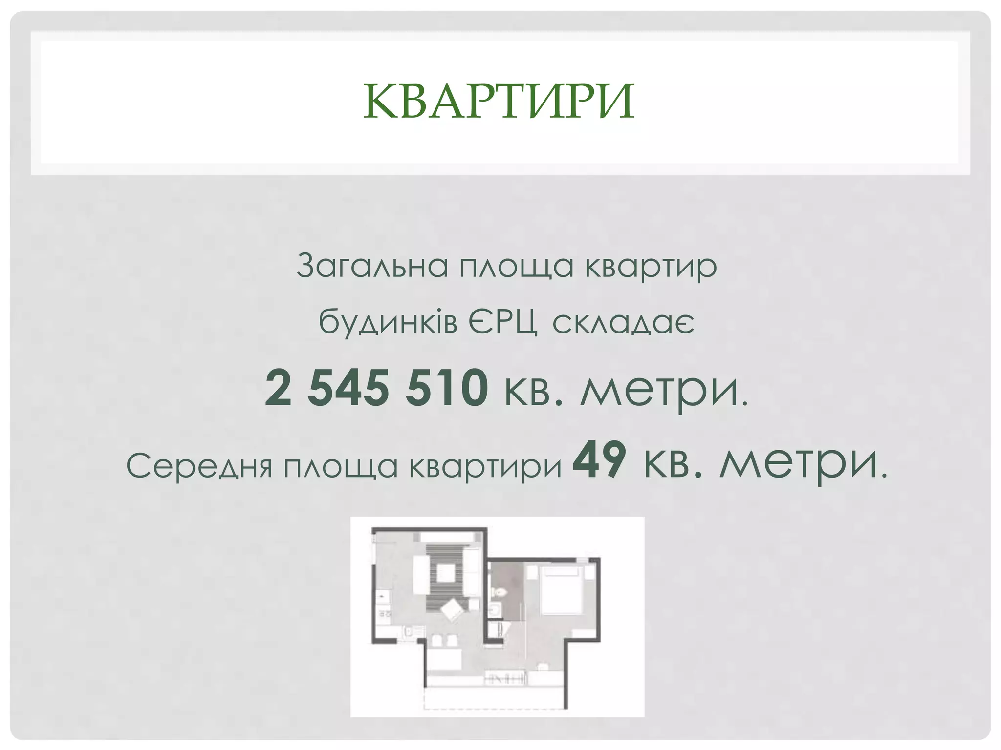 КВАРТИРИ
Загальна площа квартир
будинків ЄРЦ складає
2 545 510 кв. метри.
Середня площа квартири 49 кв. метри.
 